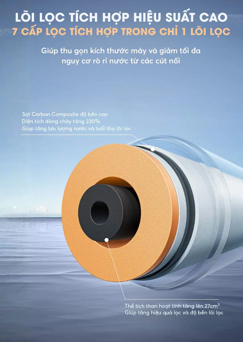 Máy Lọc Nước Ao Smith R700slim Mẫu Mới 2026