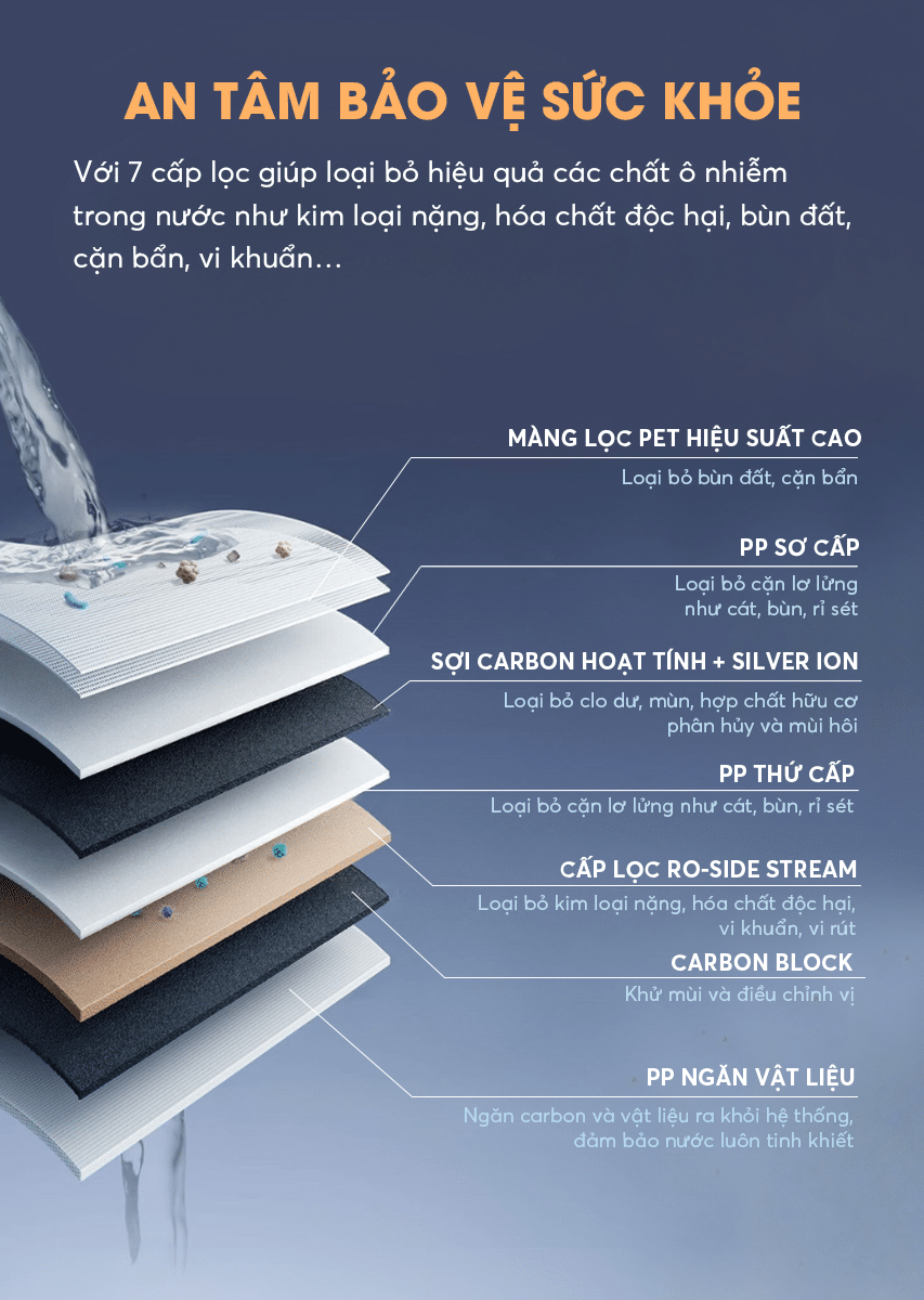 Máy Lọc Nước Ao Smith R700slim Mẫu Mới 2026