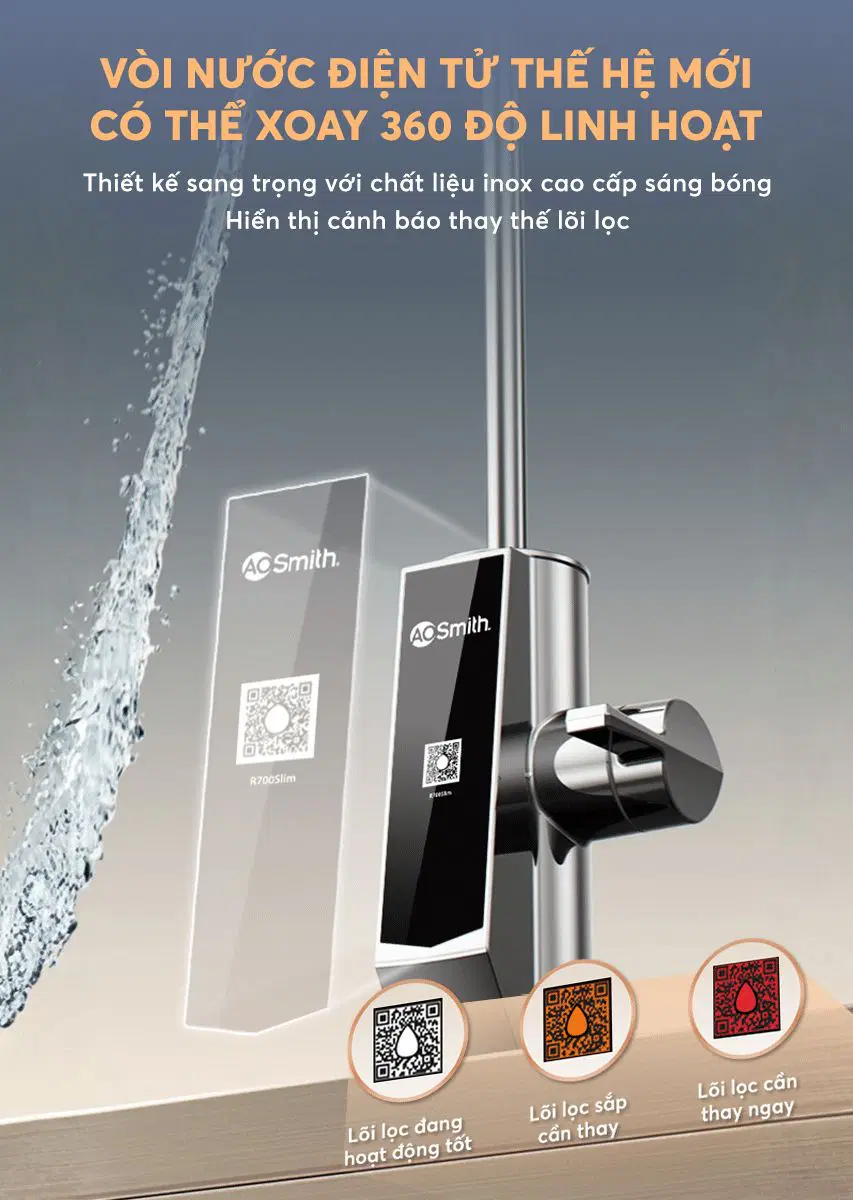Máy Lọc Nước Ao Smith R700slim Mẫu Mới 2026