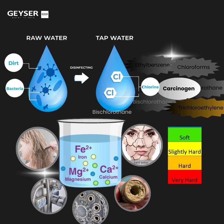 Hệ Thống Lọc Tổng Biệt Thự Lâu đài Cao Cấp Geyser Ecotar Lux Smart Villa H Tích Hợp Wifi điều Khiển Thông Minh