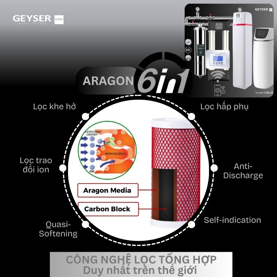Hệ Thống Lọc Tổng Biệt Thự Lâu đài Cao Cấp Geyser Ecotar Lux Smart Villa H Tích Hợp Wifi điều Khiển Thông Minh