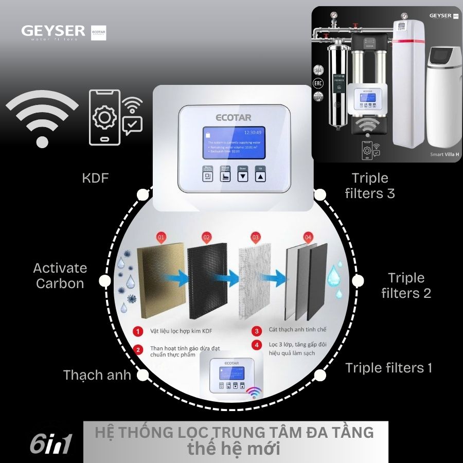 Hệ Thống Lọc Tổng Biệt Thự Lâu đài Cao Cấp Geyser Ecotar Lux Smart Villa H Tích Hợp Wifi điều Khiển Thông Minh