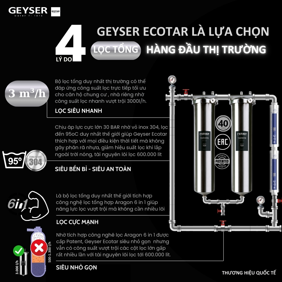Hệ Thống Lọc Nước Tổng đầu Nguồn Geyser Ecotar 2f2a