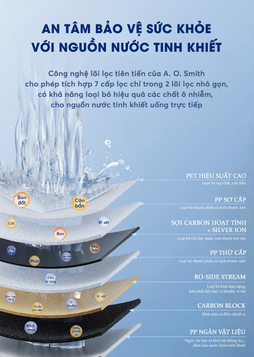 Máy Lọc Nước A.o.smith X1000 để Gầm – Ro Cao Cấp, Lõi Lọc Bền Lâu Nhất