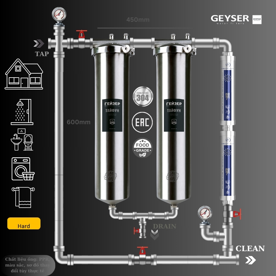 Hệ Thống Lọc Nước Tổng đầu Nguồn Geyser Ecotar 2f2a