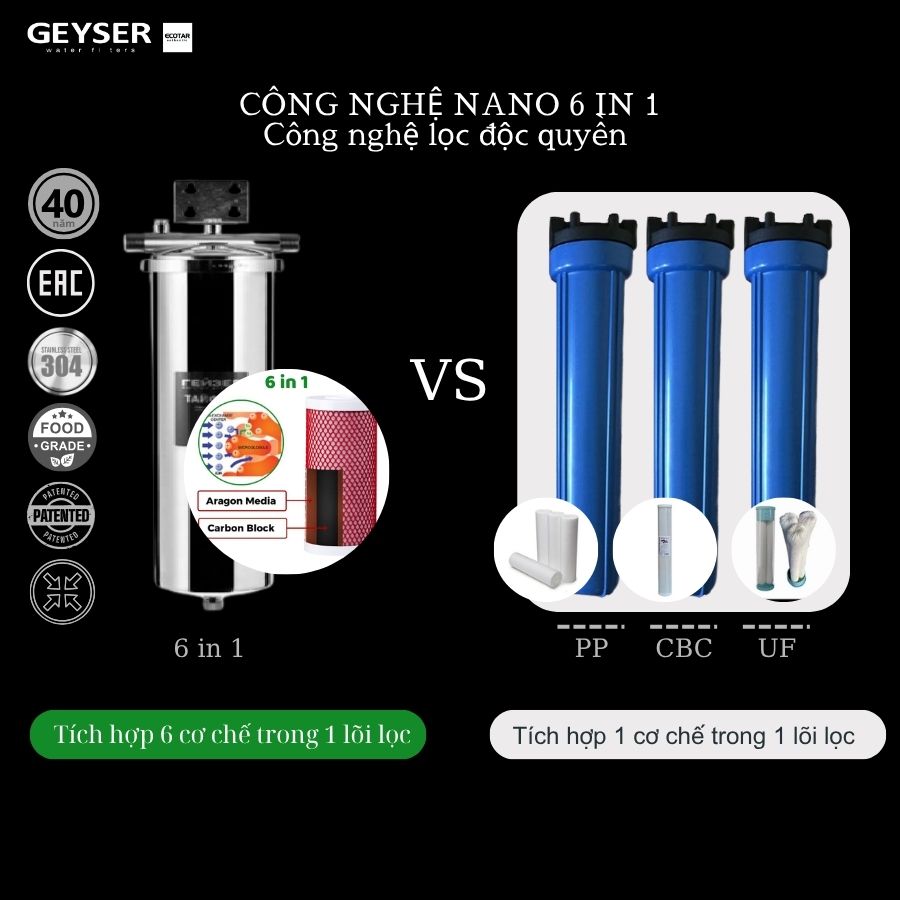Hệ Thống Lọc Nước Tổng đầu Nguồn Geyser Ecotar 2f2a