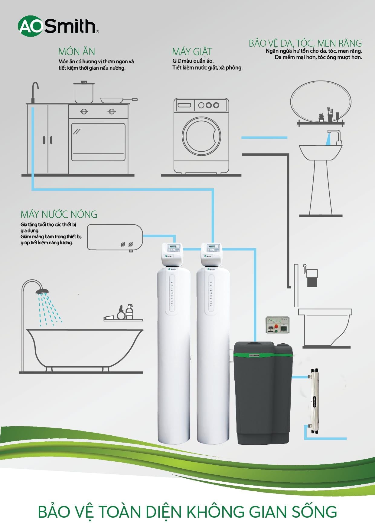 Hệ Thống Lọc Nước đầu Nguồn Aow S500 Premium