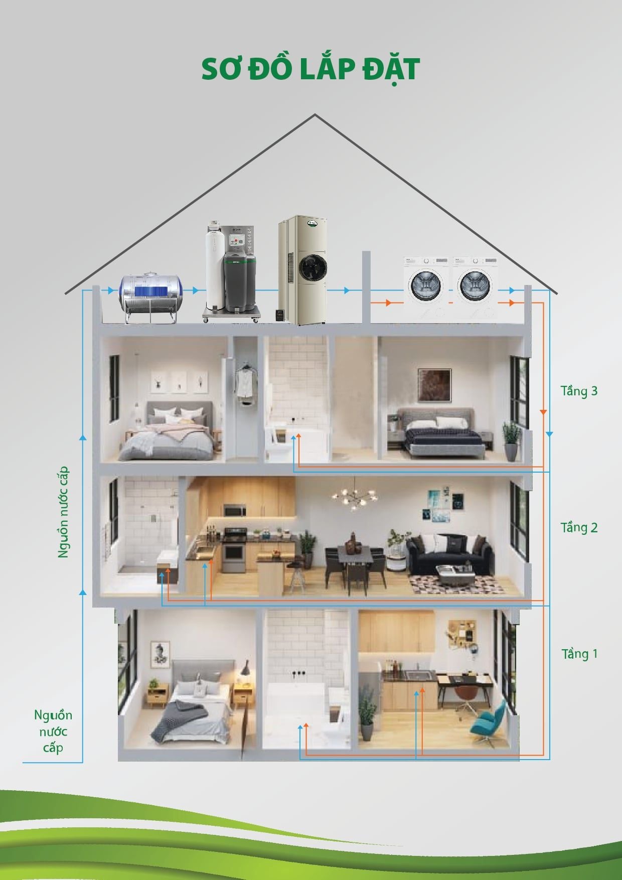 Hệ Thống Lọc Nước đầu Nguồn Aow S500 Premium