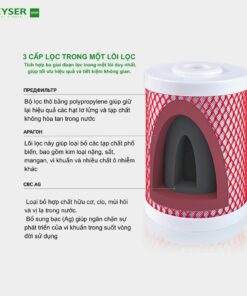 Lõi Lọc Nước Nano Geyser Aragon 3 10bb