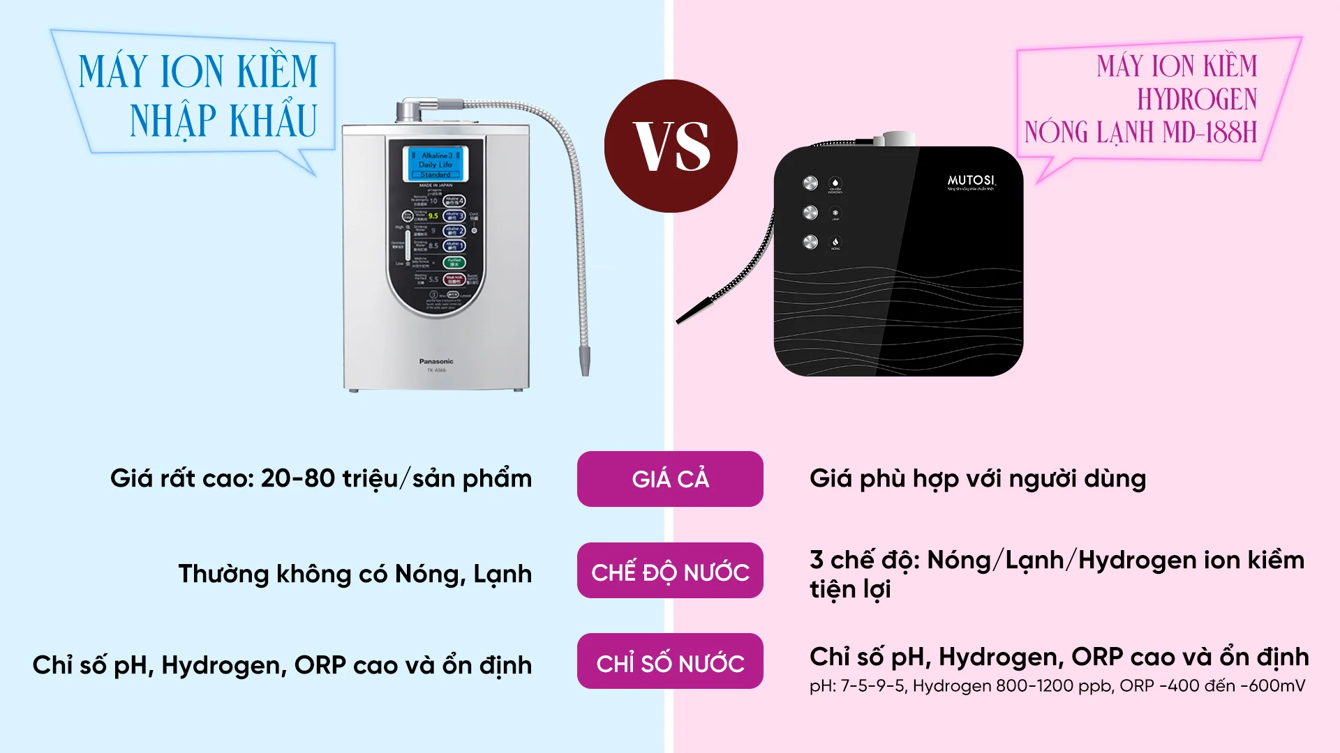 Máy Nóng Lạnh Ion Kiềm Hydrogen Mutosi Md 188h