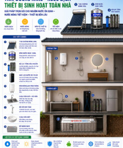 Combo Thái Dương Năng – Nước Sạch – Thiết Bị Sinh Hoạt Toàn Nhà