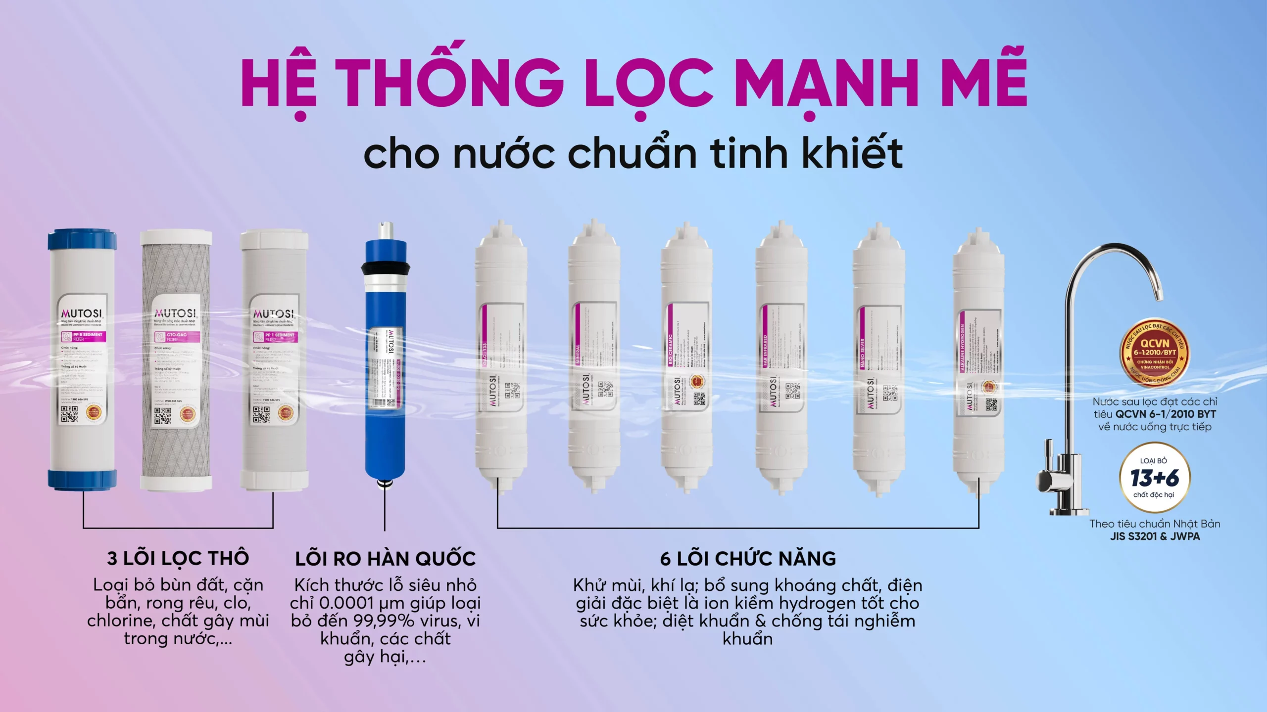 Máy Lọc Nước Nóng Lạnh Nguội Mutosi Mp S66hic