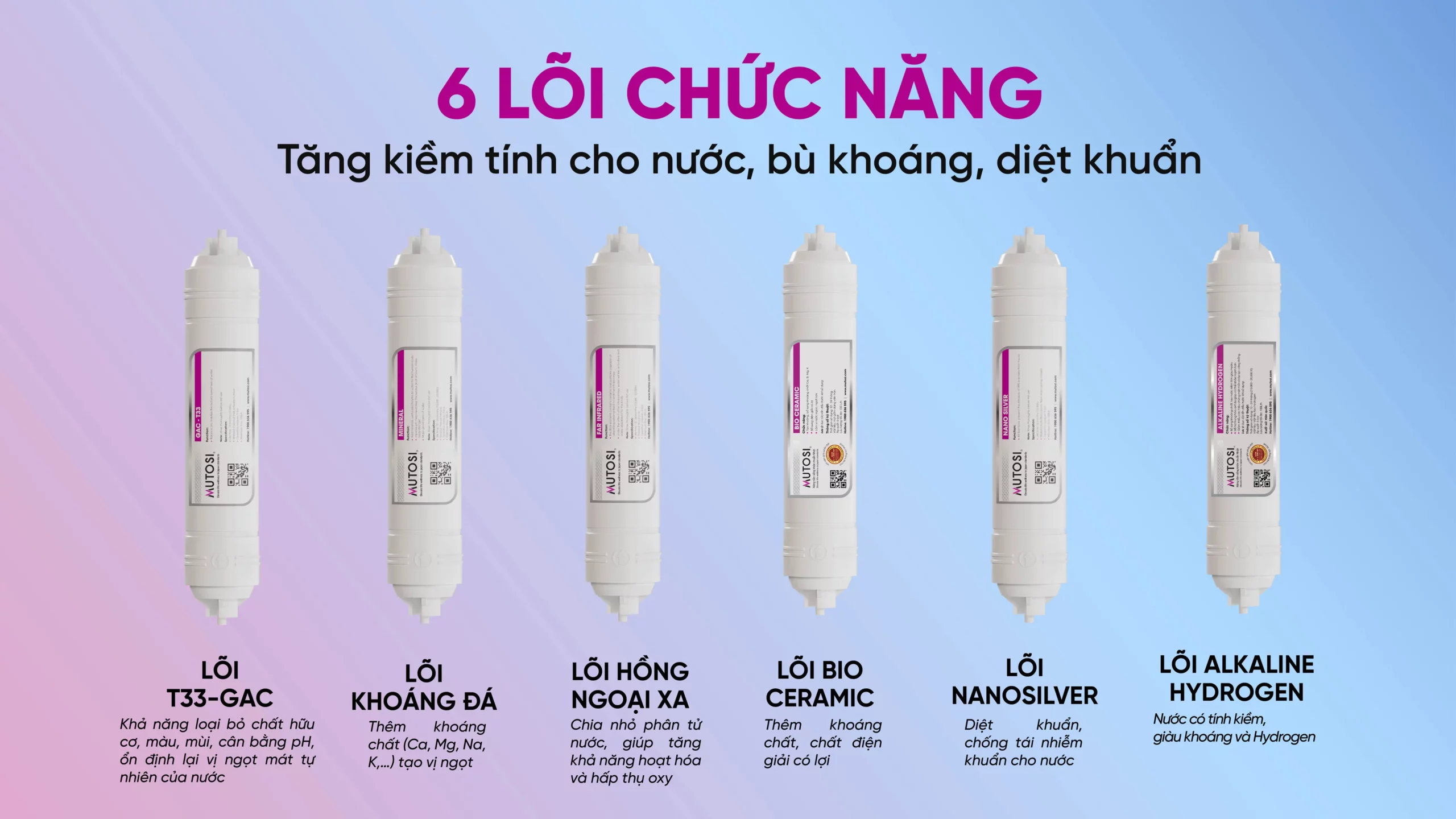 Máy Lọc Nước Nóng Lạnh Nguội Mutosi Mp S66hic