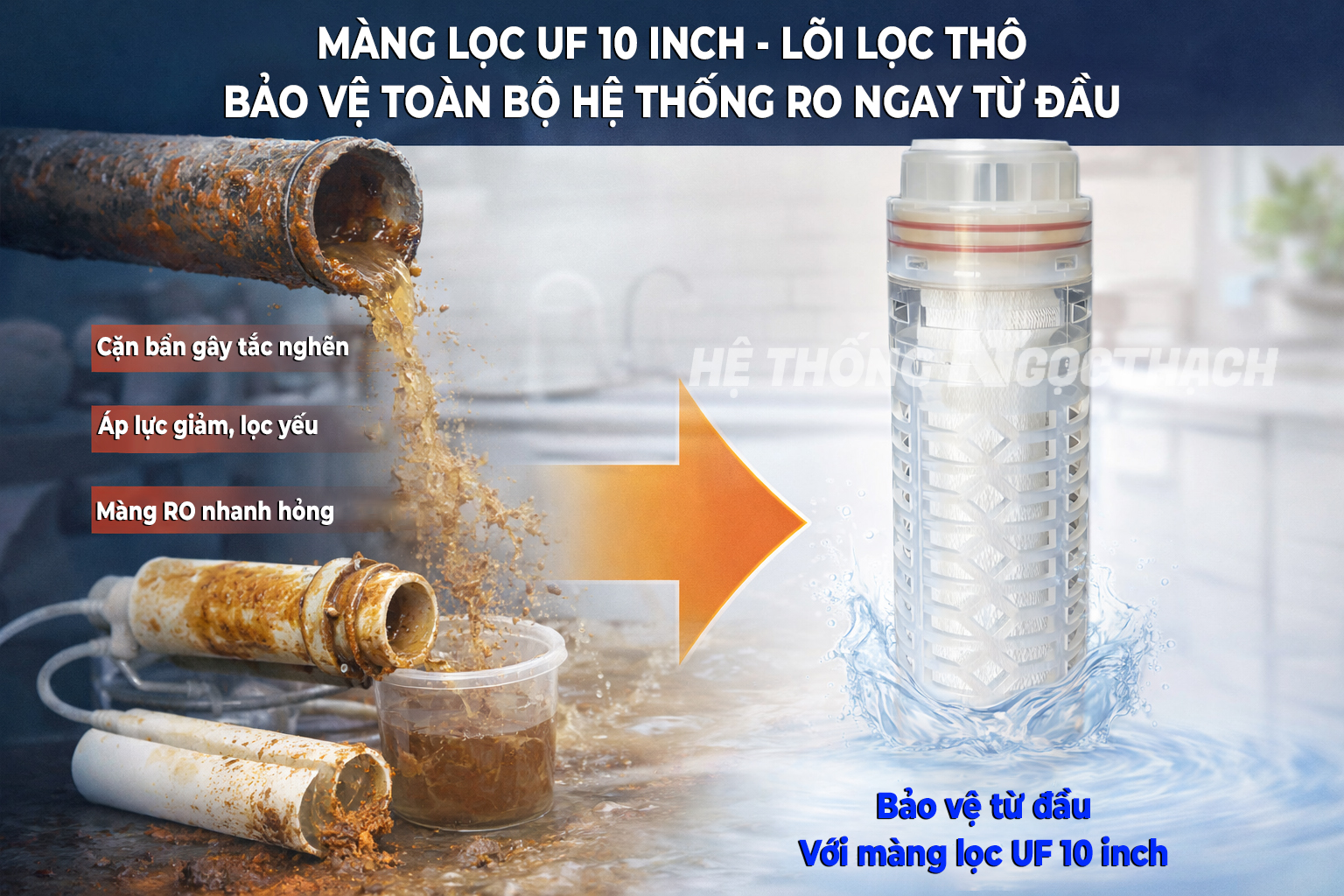 Màng Lọc Uf 10 Inch