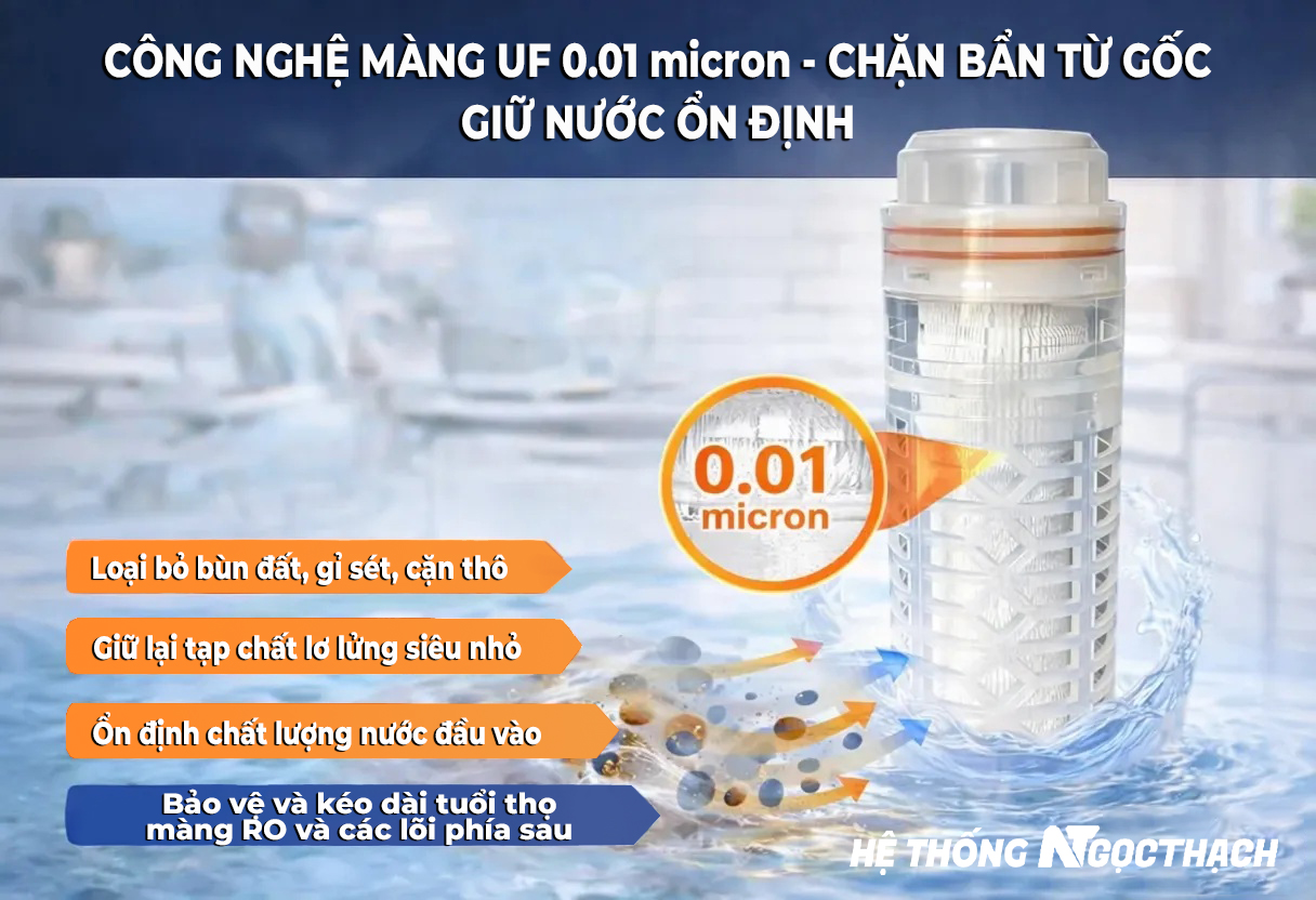 Màng Lọc Uf 10 Inch