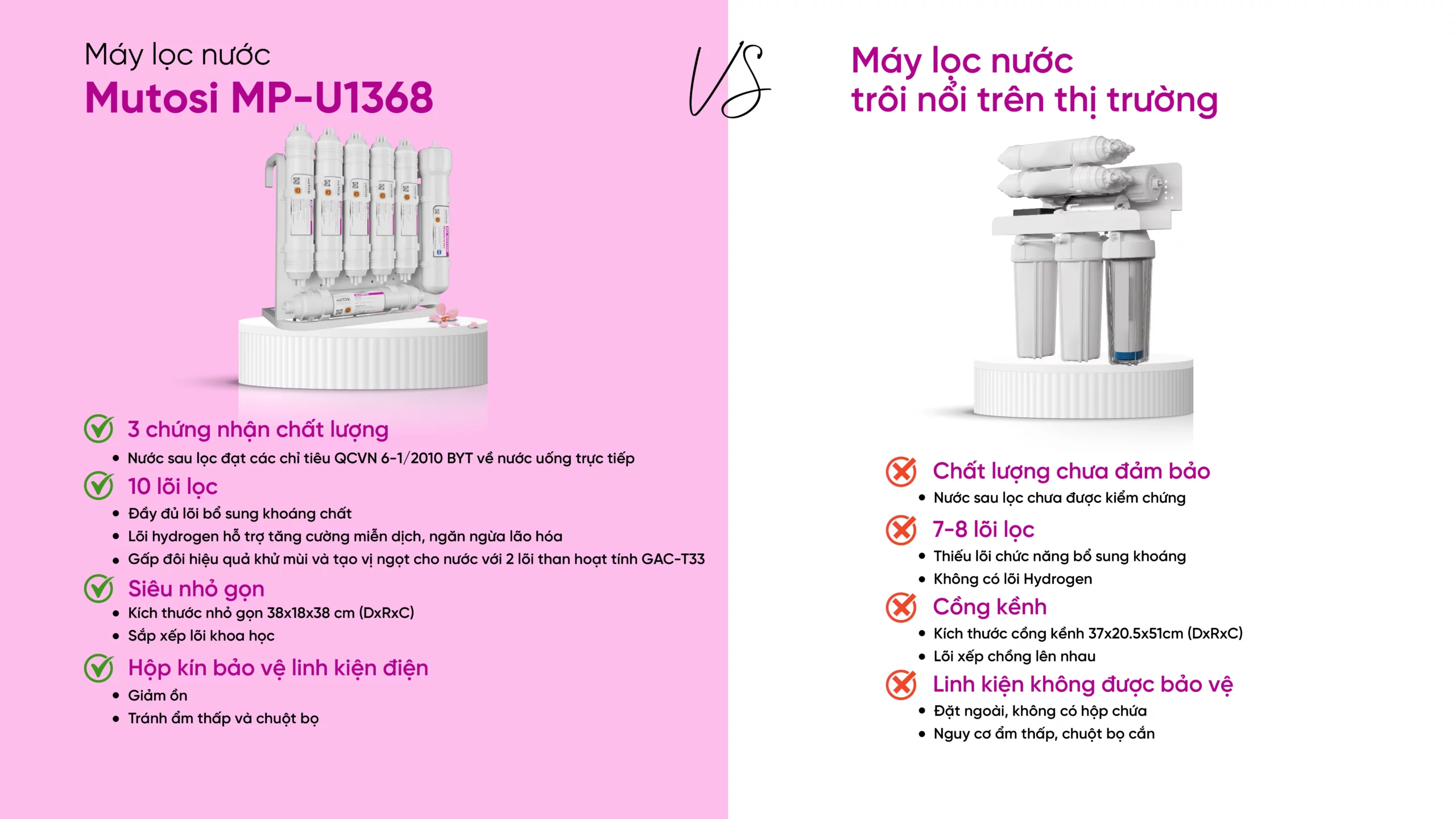 Máy Lọc Nước để Gầm 10 Lõi Mutosi Mp U1368