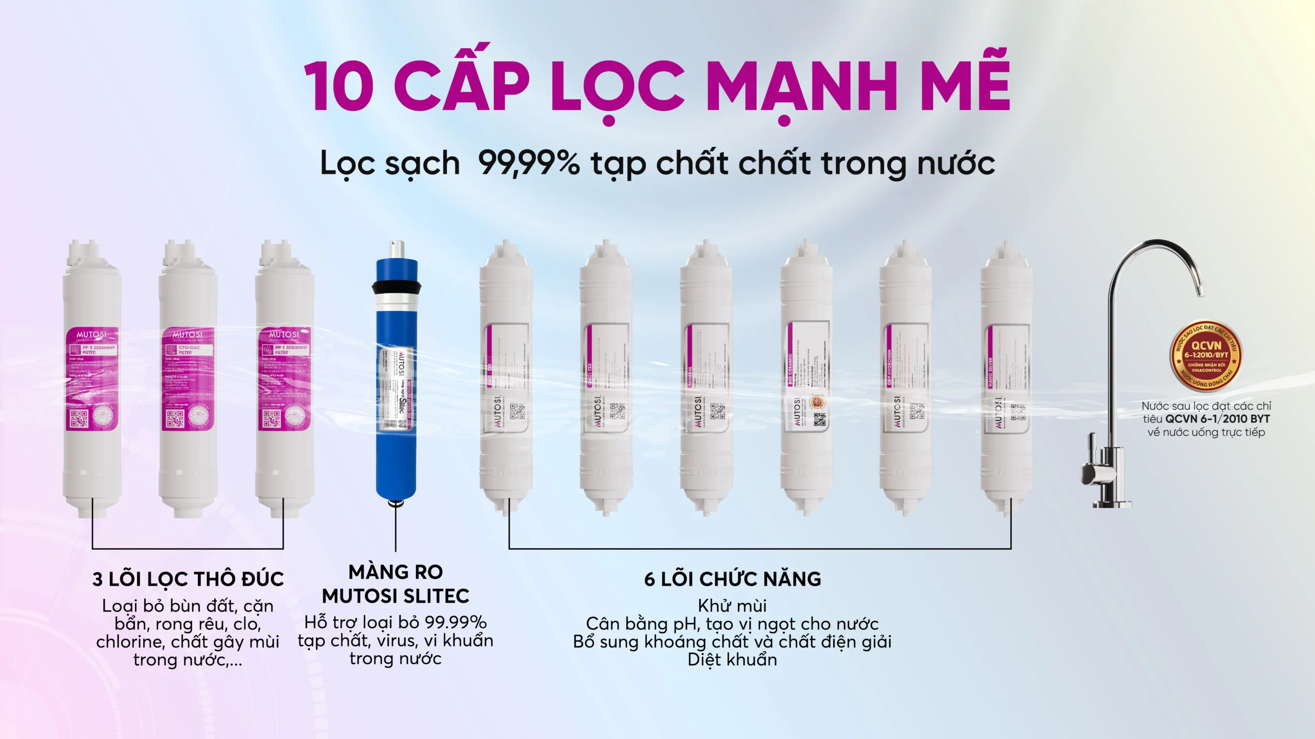 Máy Lọc Nước để Gầm 10 Lõi Mutosi Mp U1368