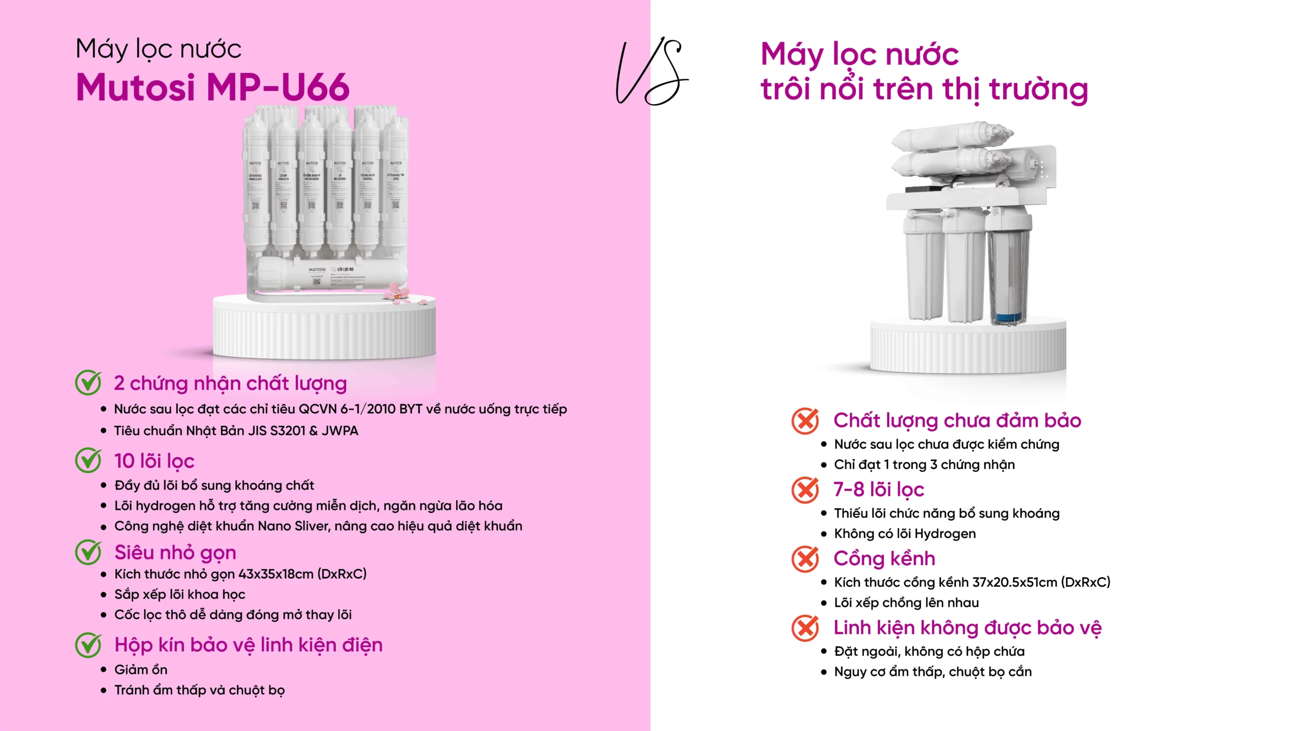 Máy Lọc Nước để Gầm 10 Lõi Mutosi Mp U66