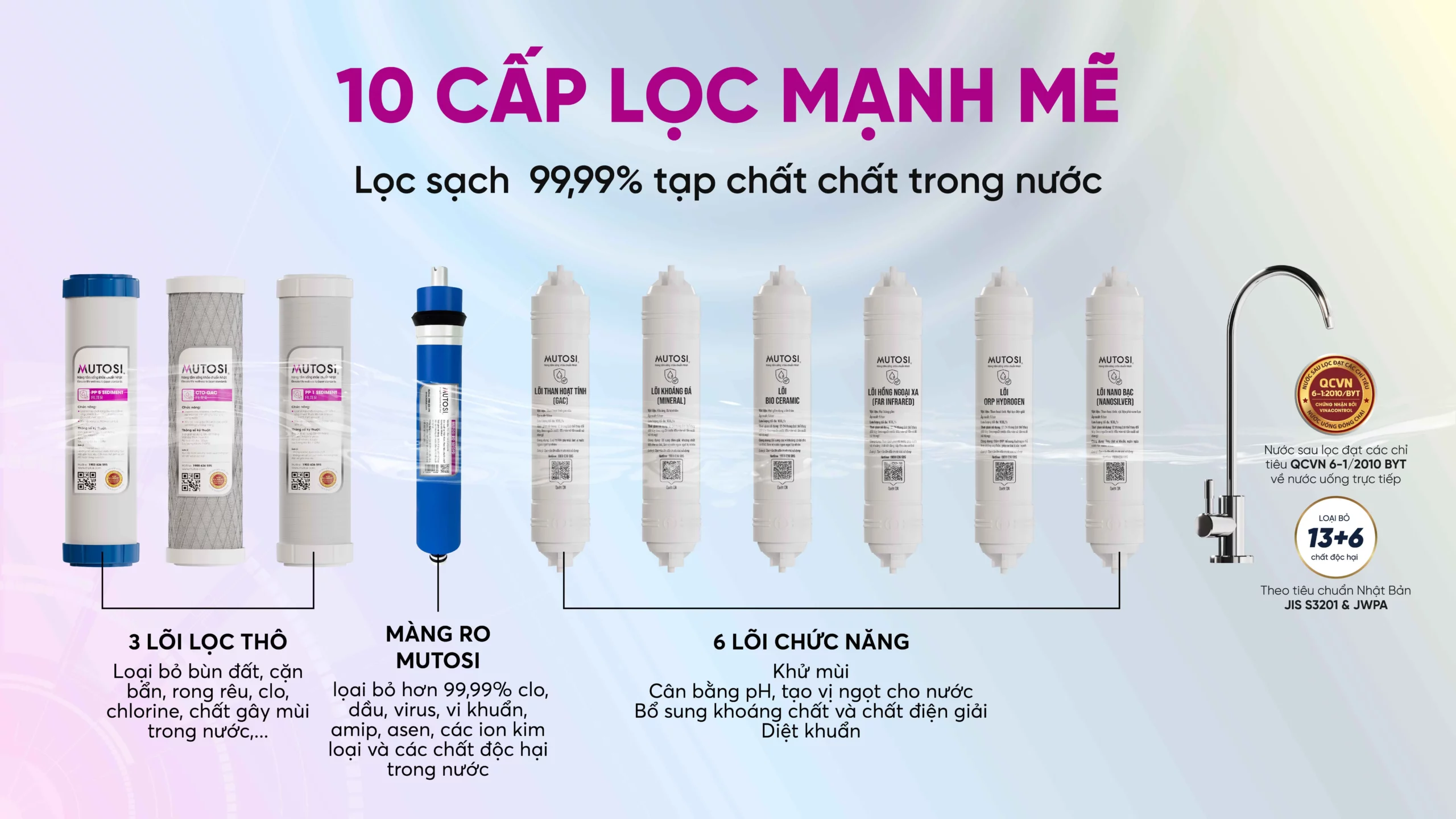 Máy Lọc Nước để Gầm 10 Lõi Mutosi Mp U66