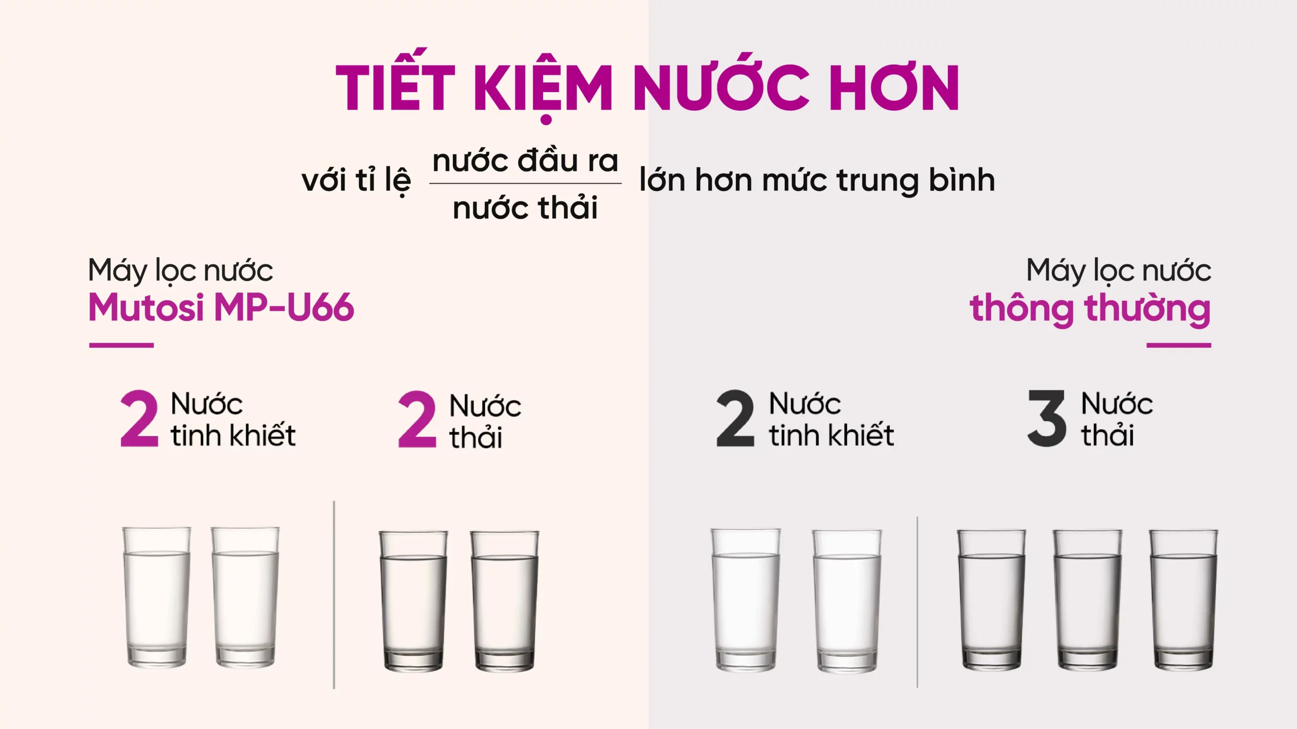 Máy Lọc Nước để Gầm 10 Lõi Mutosi Mp U66