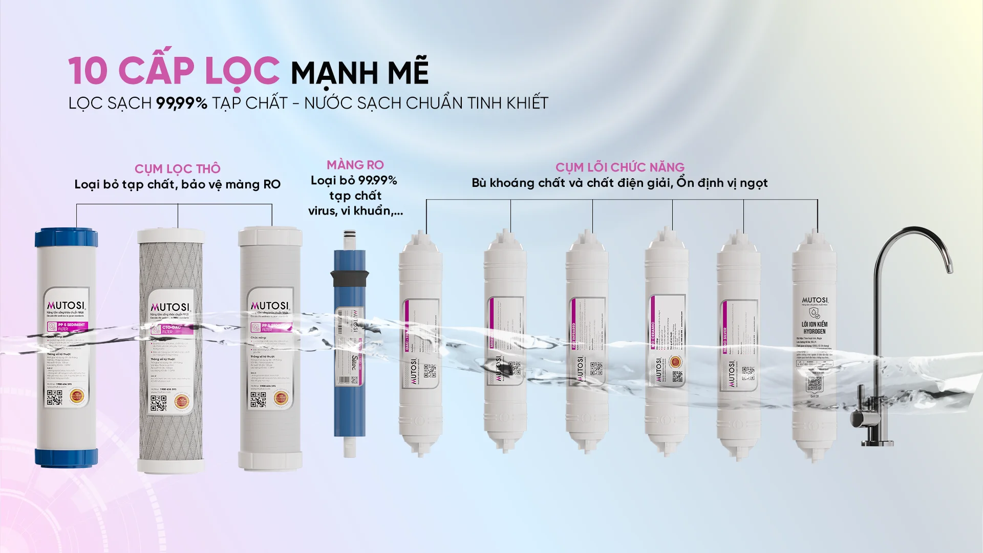 Máy Lọc Nước Ion Kiềm Hydrogen Mutosi Mp S116k