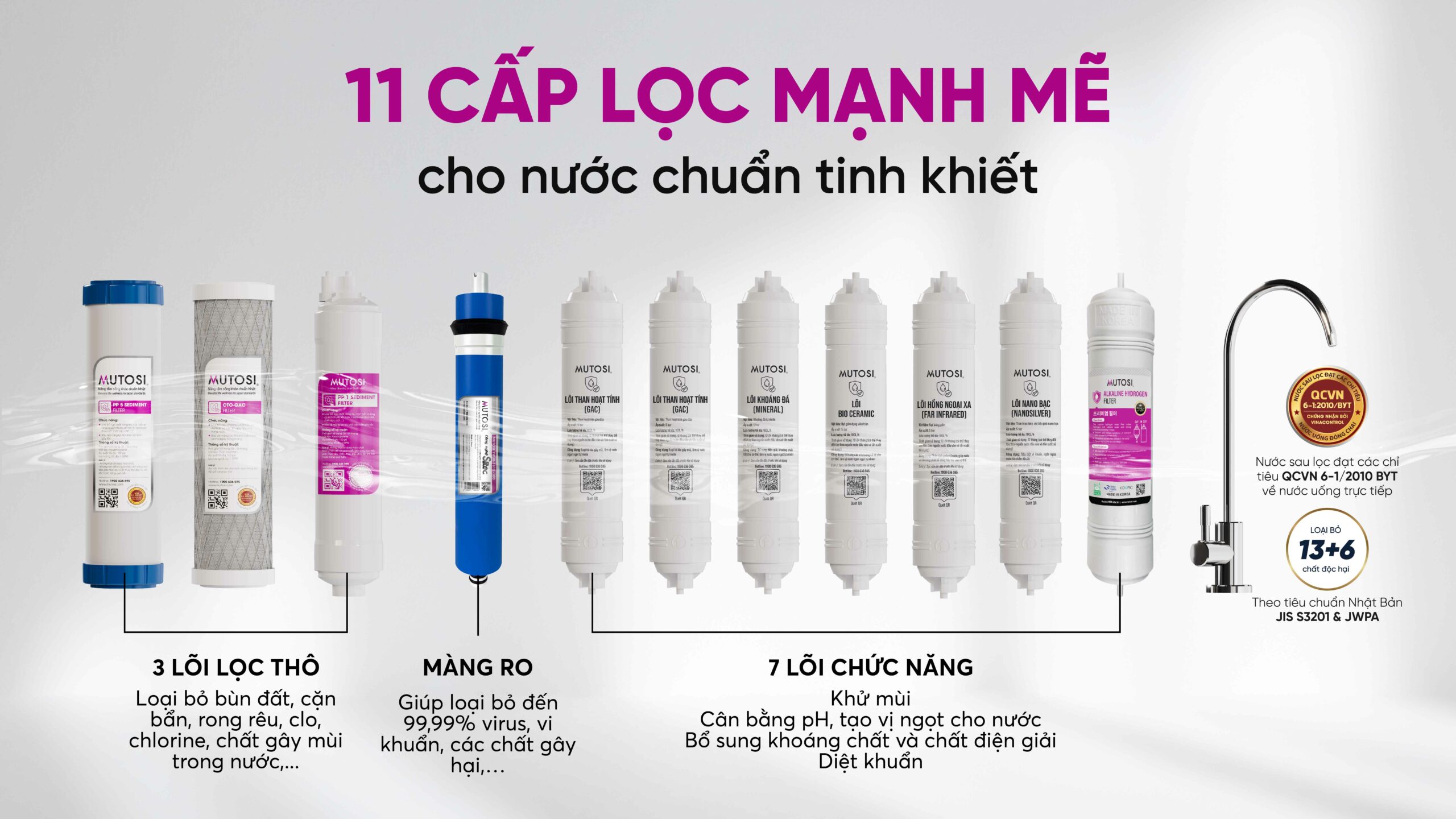 Máy Lọc Nước Ion Kiềm Hydrogen Nóng Lạnh Nguội Mutosi Mp S189hk
