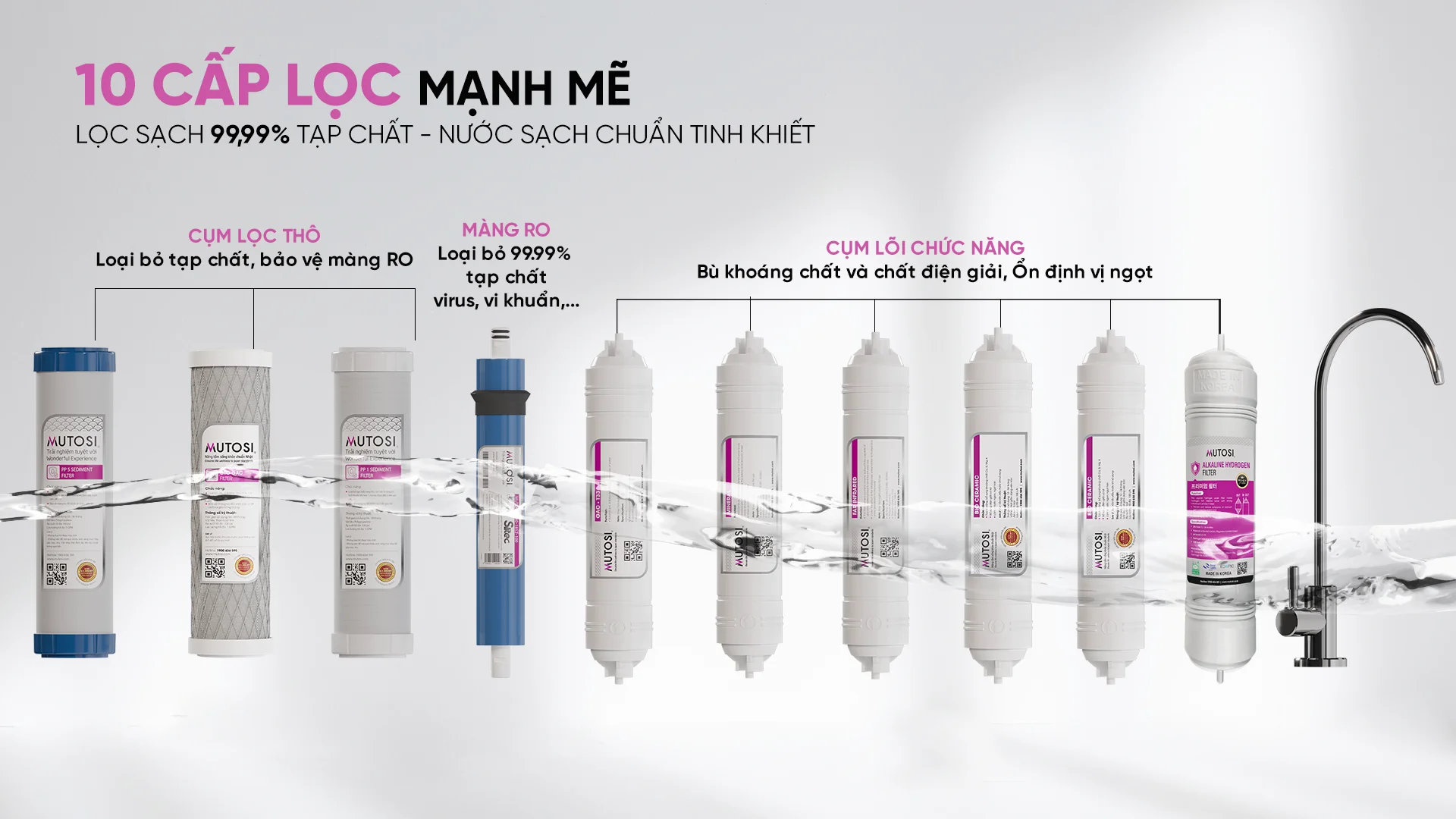 Máy Lọc Nước Ion Kiềm Hydrogen Mutosi Mp S106hk