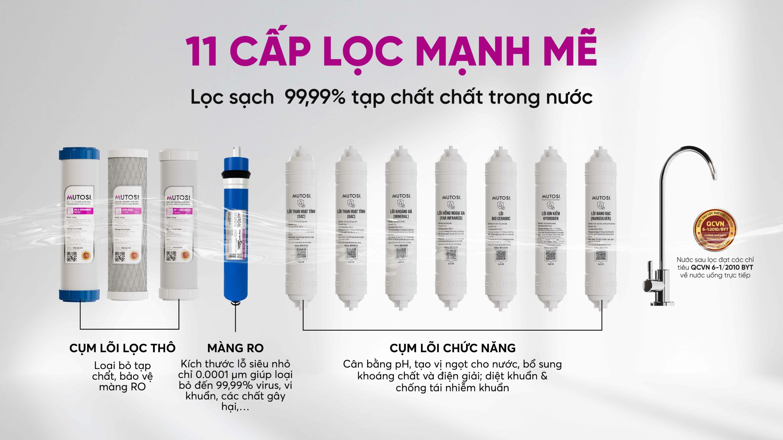 Máy Lọc Nước Nóng Nguội Ion Kiềm Hydrogen Mutosi Mp S158k