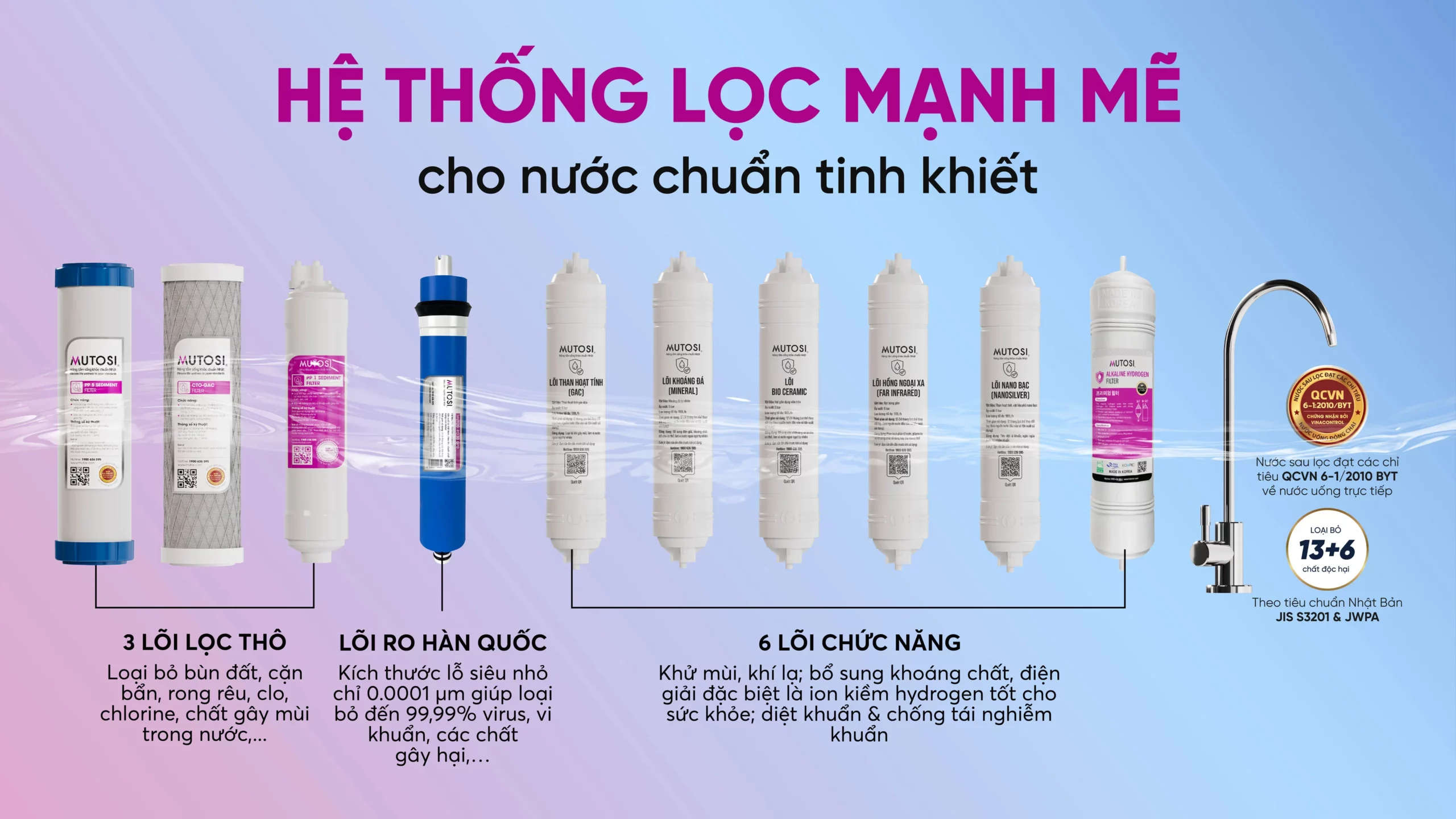 Máy Lọc Nước Ion Kiềm Hydrogen Nóng Lạnh Nguội Mutosi Mp S199hik