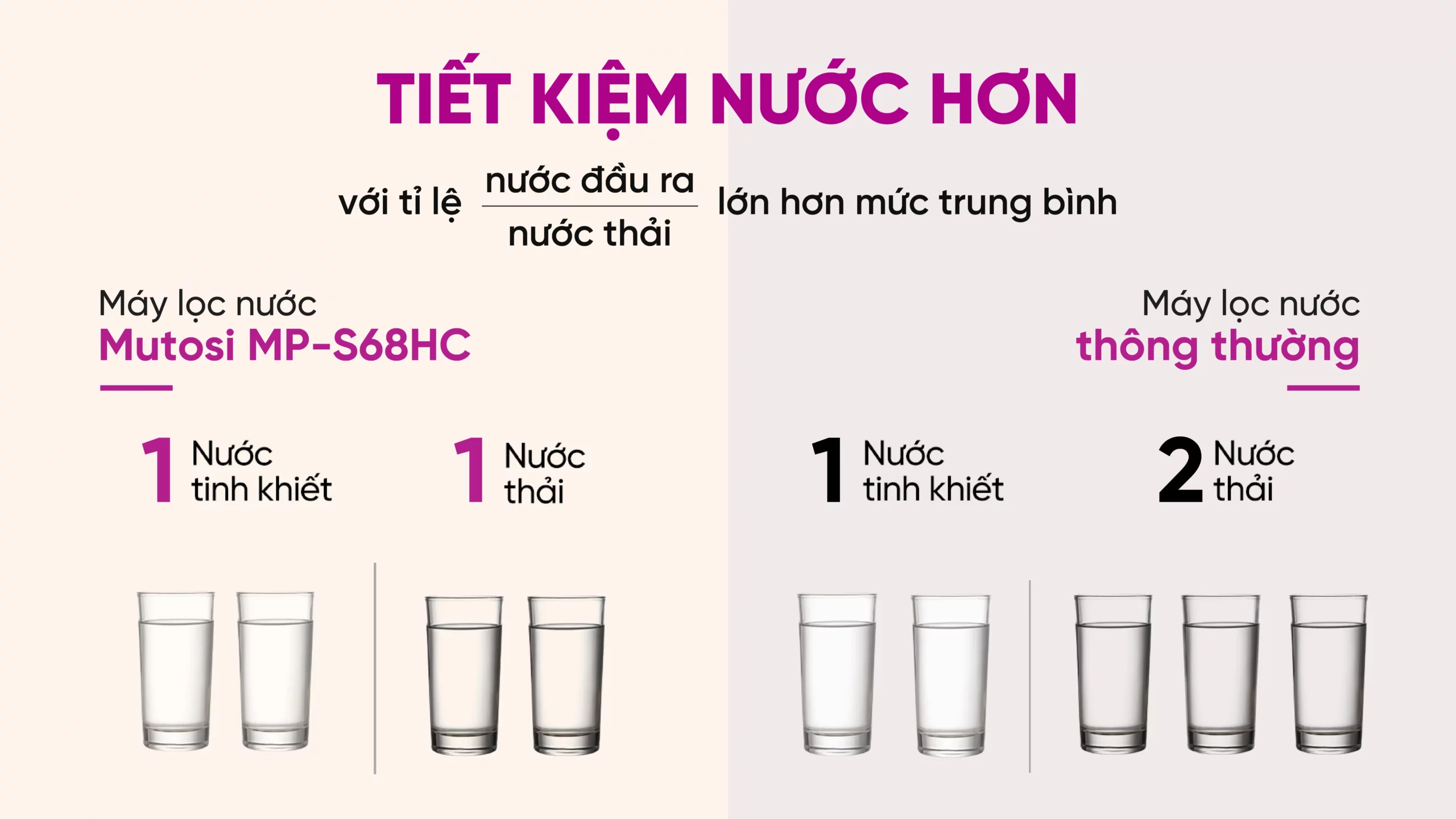 Máy Lọc Nước Nóng Lạnh Nguội Mutosi Mp S68hc
