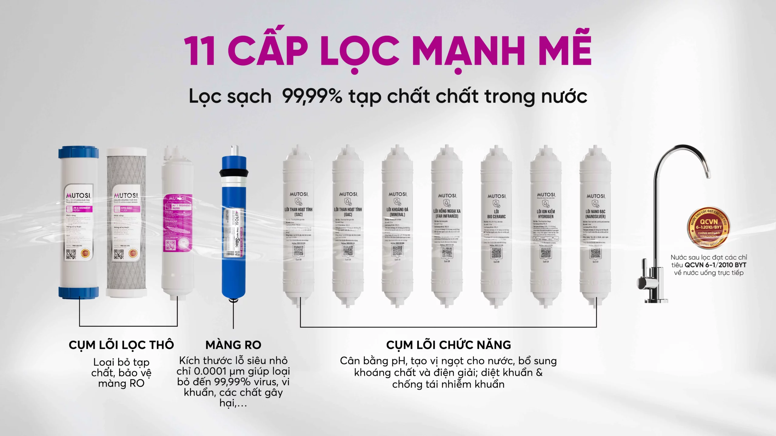 Máy Lọc Nước Ion Kiềm Hydrogen Nóng Lạnh Nguội Mutosi Mp S159hck