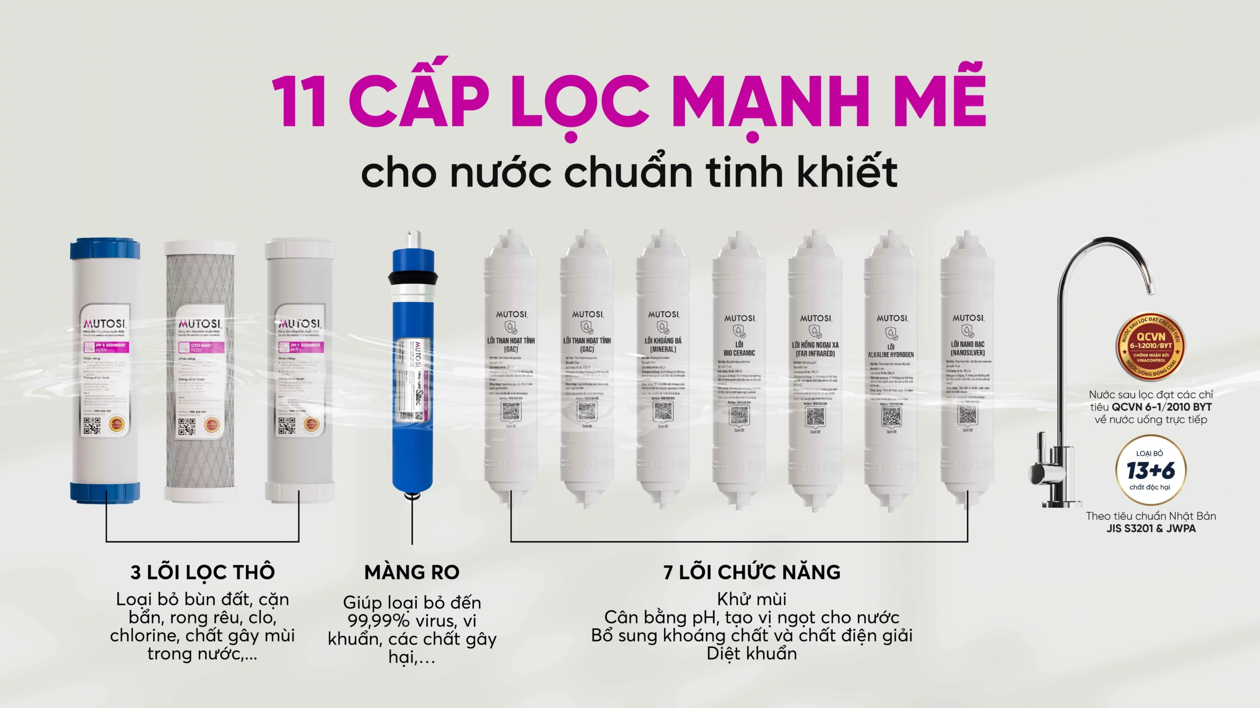 Máy Lọc Nước 11 Lõi Mutosi Mp S99