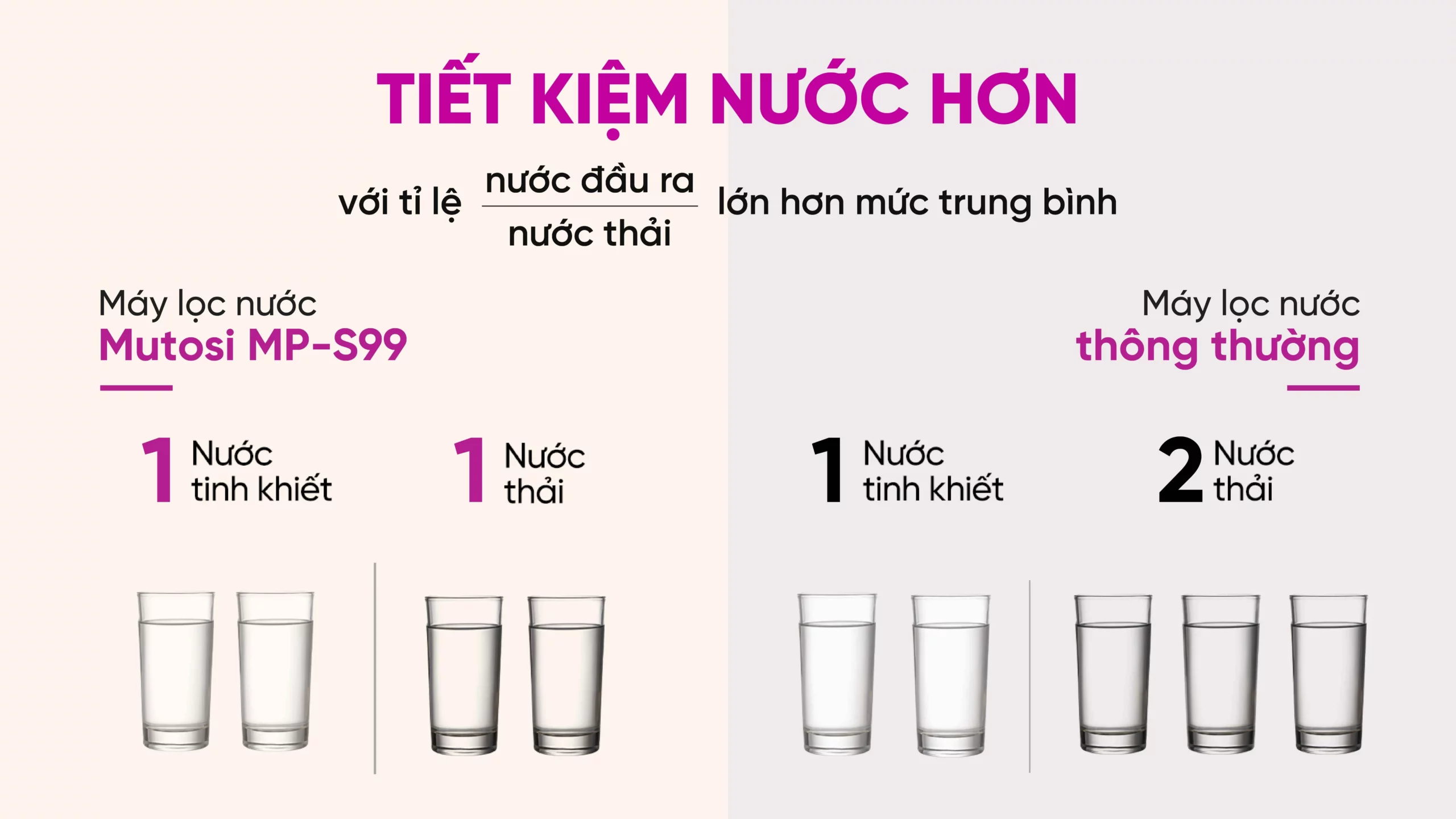 Máy Lọc Nước 11 Lõi Mutosi Mp S99