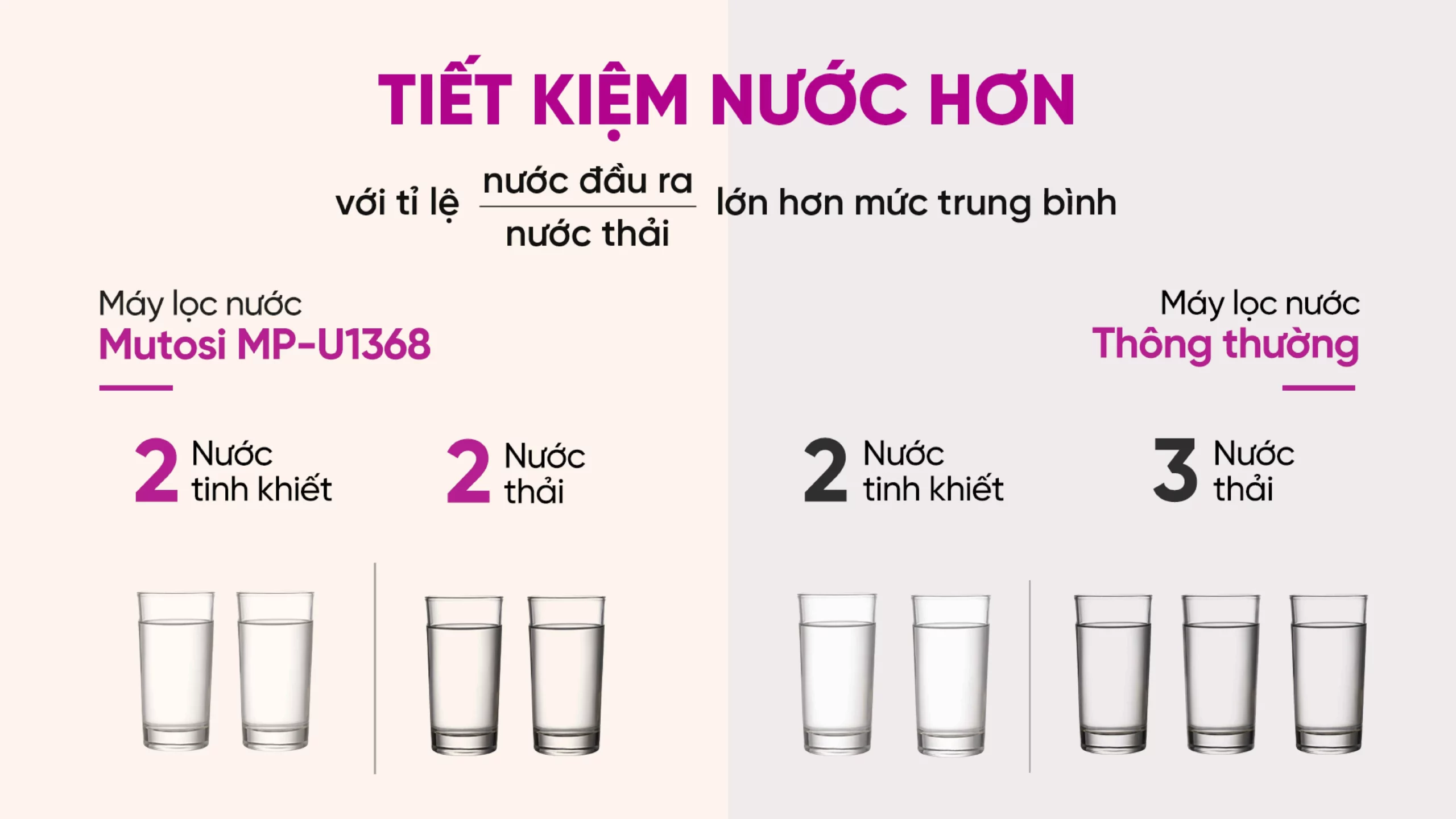 Máy Lọc Nước để Gầm 10 Lõi Mutosi Mp U1368