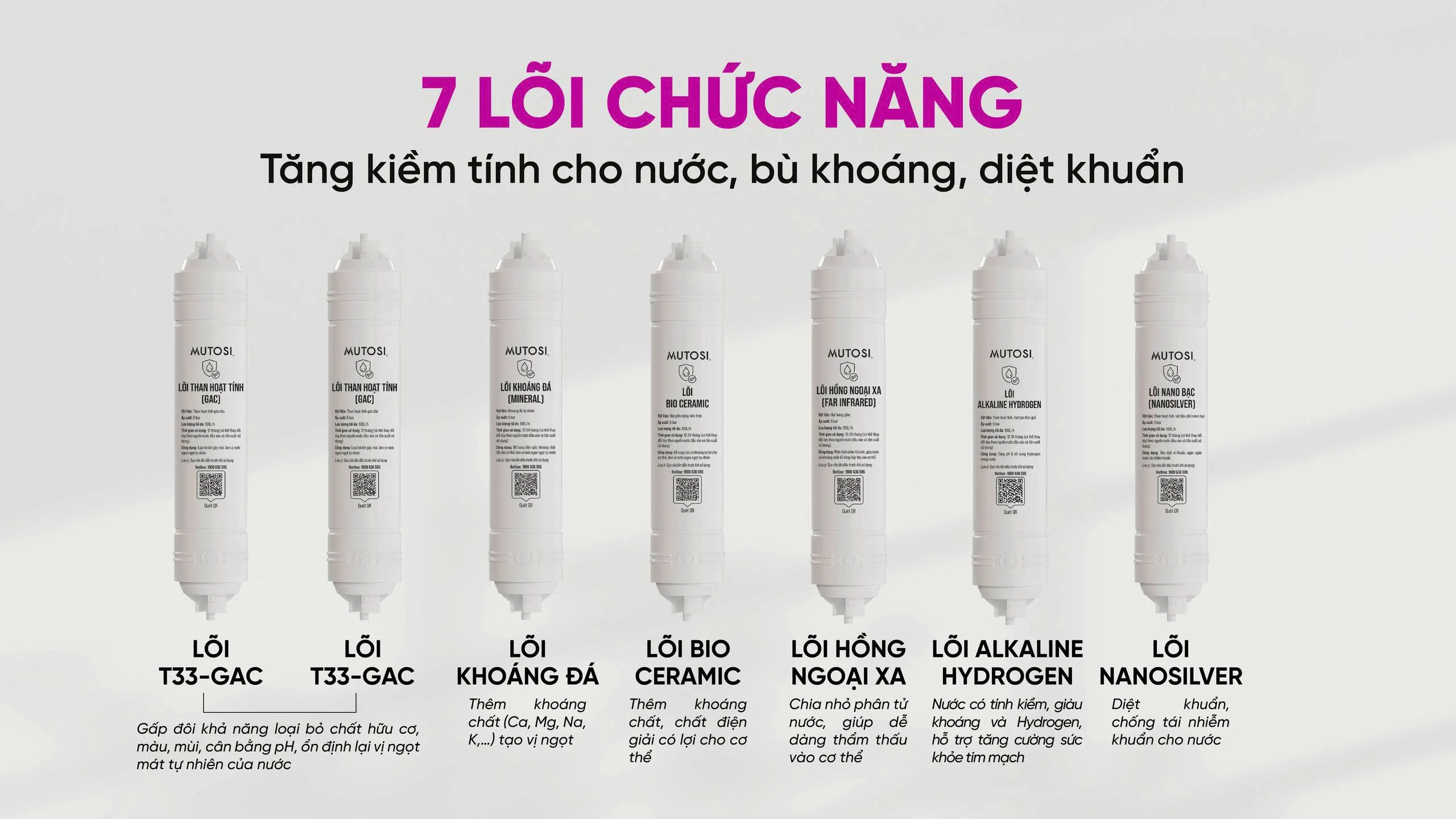 Máy Lọc Nước Nóng Lạnh Nguội Mutosi Mp S99hc