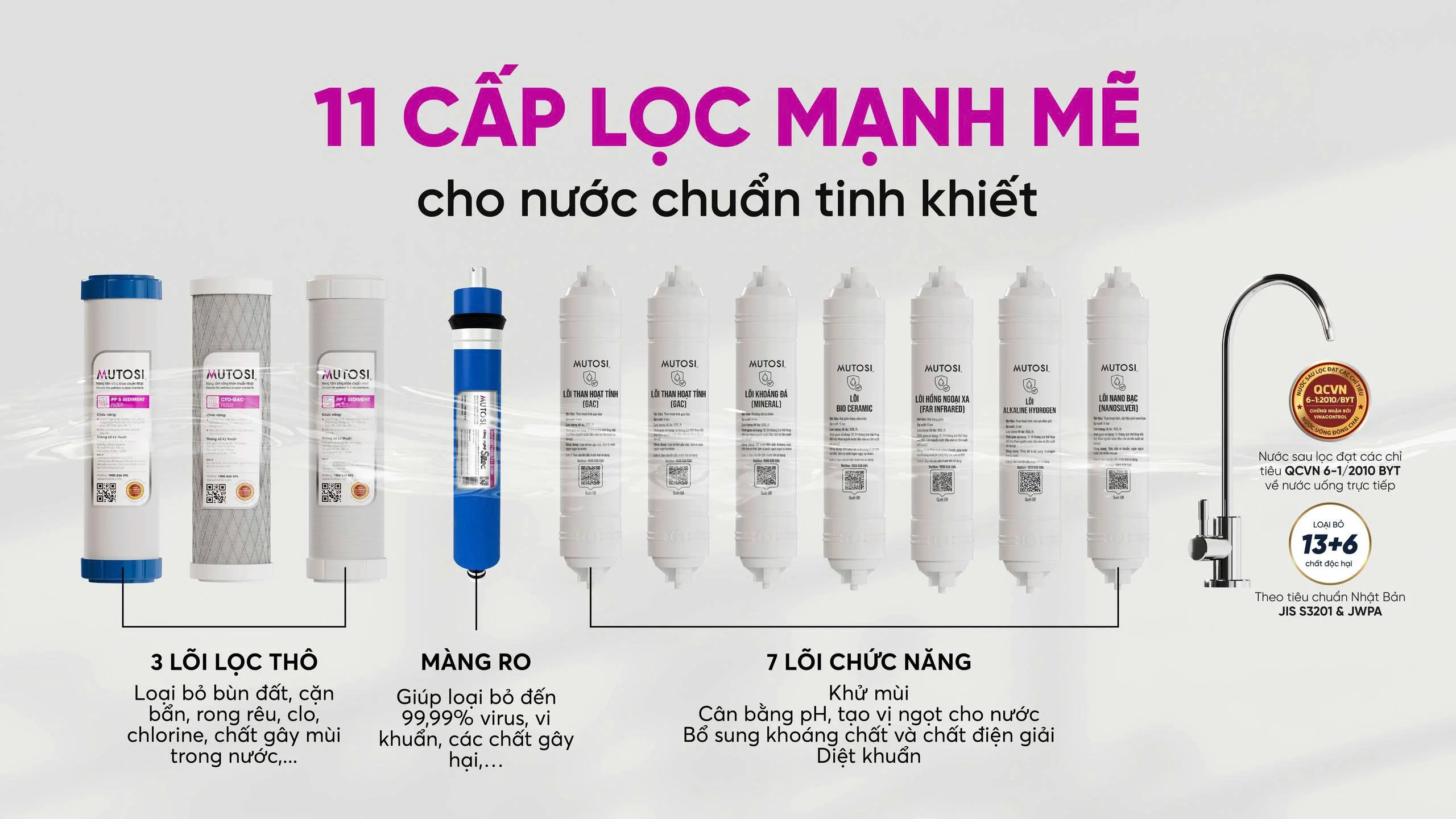 Máy Lọc Nước Nóng Lạnh Nguội Mutosi Mp S99hc