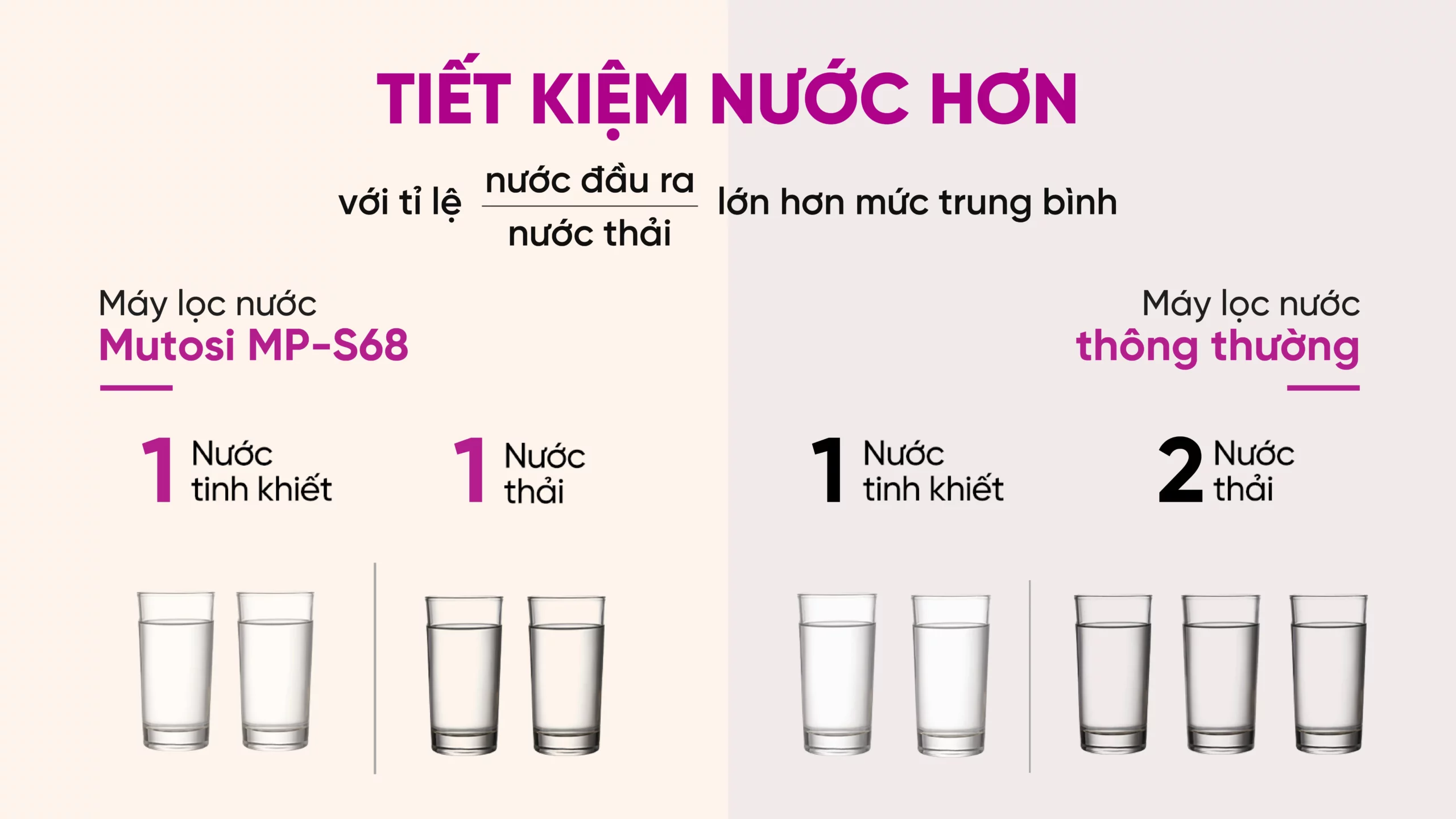 Máy Lọc Nước Mutosi Mp S68