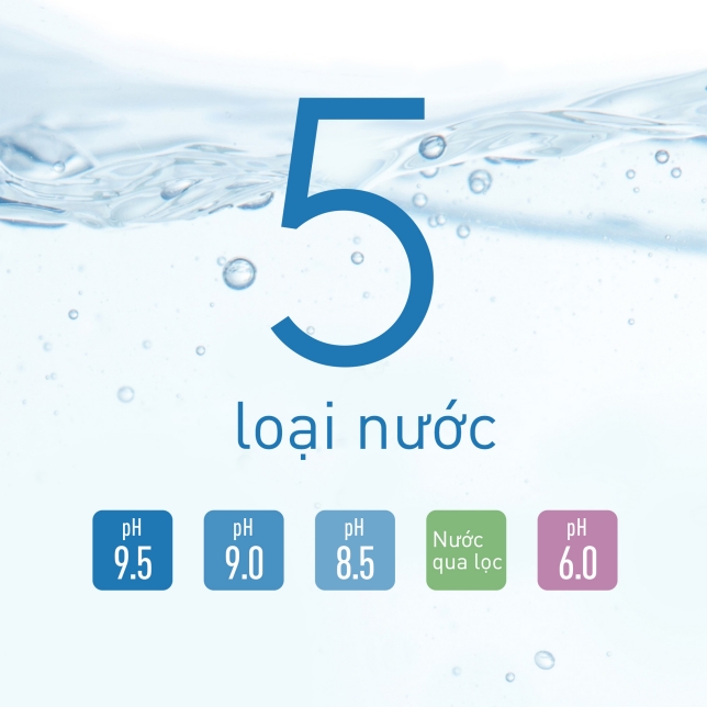 Máy Lọc Nước Ion Kiềm Lõi Lọc Micro Filtration Panasonic Tk As500 Zvn – 3 Tấm Điện Cực