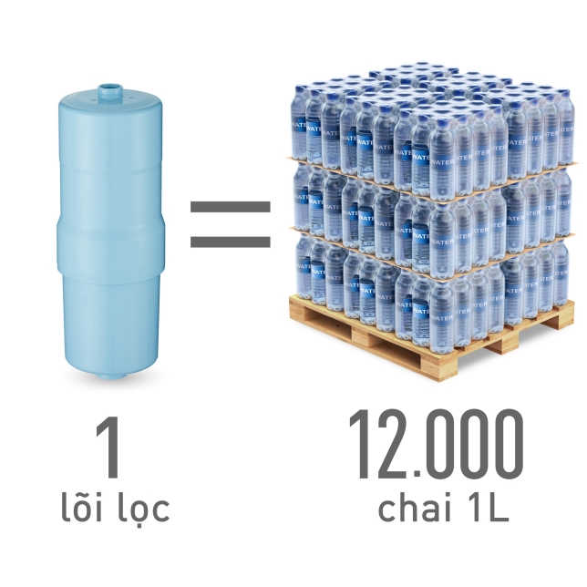 Máy Lọc Nước Ion Kiềm Lõi Lọc Micro Filtration Panasonic Tk As500 Zvn – 3 Tấm Điện Cực