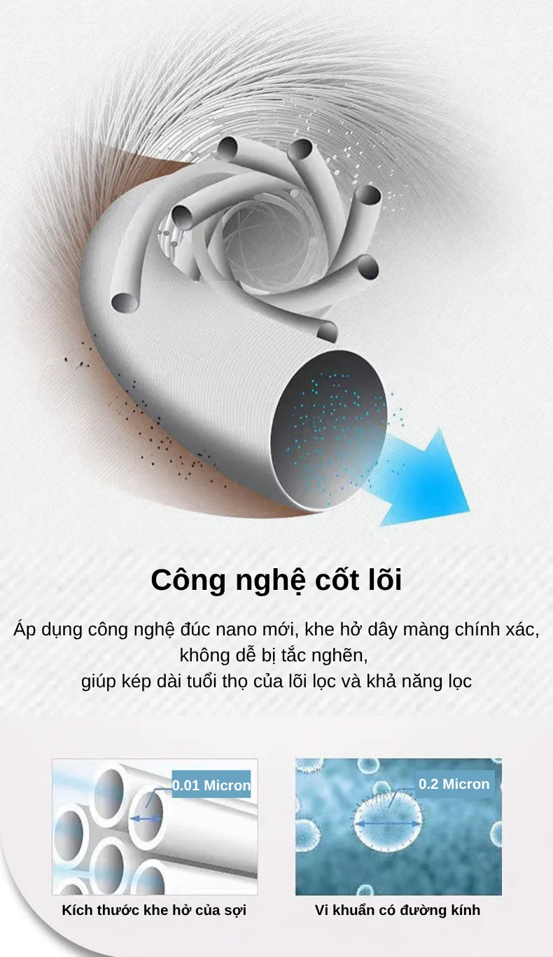Màng Siêu Lọc Uf Pvdf 20 Inch (màng Sợi Rỗng) Dùng Cho Cốc Lọc Béo
