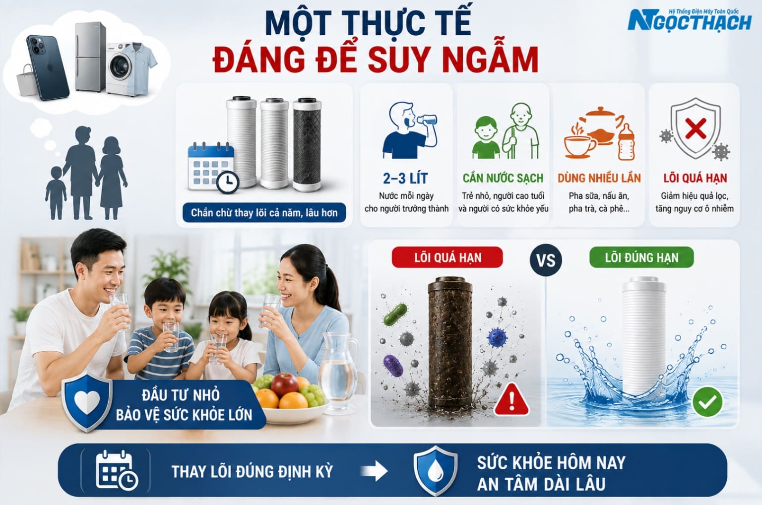 Đừng Chỉ Nhìn Lõi Lọc Có Bẩn Mới Thay – Điều Nguy Hiểm Thực Sự Lại Nằm Ở Những Thứ Mắt Thường Không Thấy