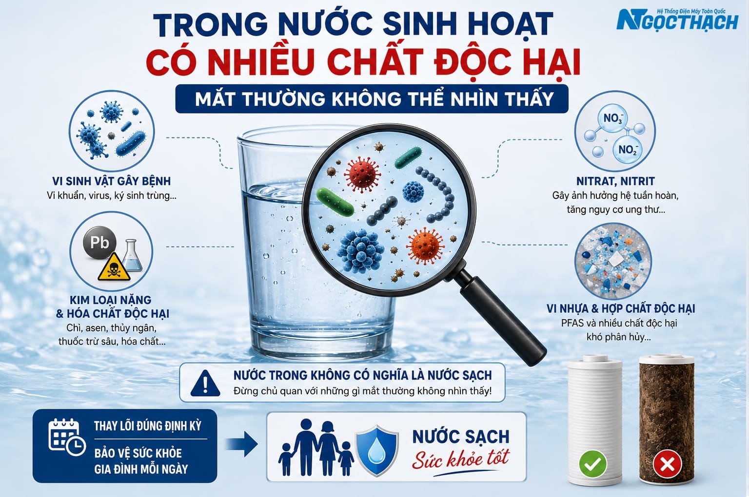 Đừng Chỉ Nhìn Lõi Lọc Có Bẩn Mới Thay – Điều Nguy Hiểm Thực Sự Lại Nằm Ở Những Thứ Mắt Thường Không Thấy